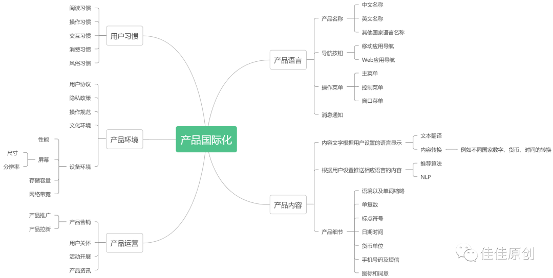 元宇宙：银行DAO社区产品国际化探索